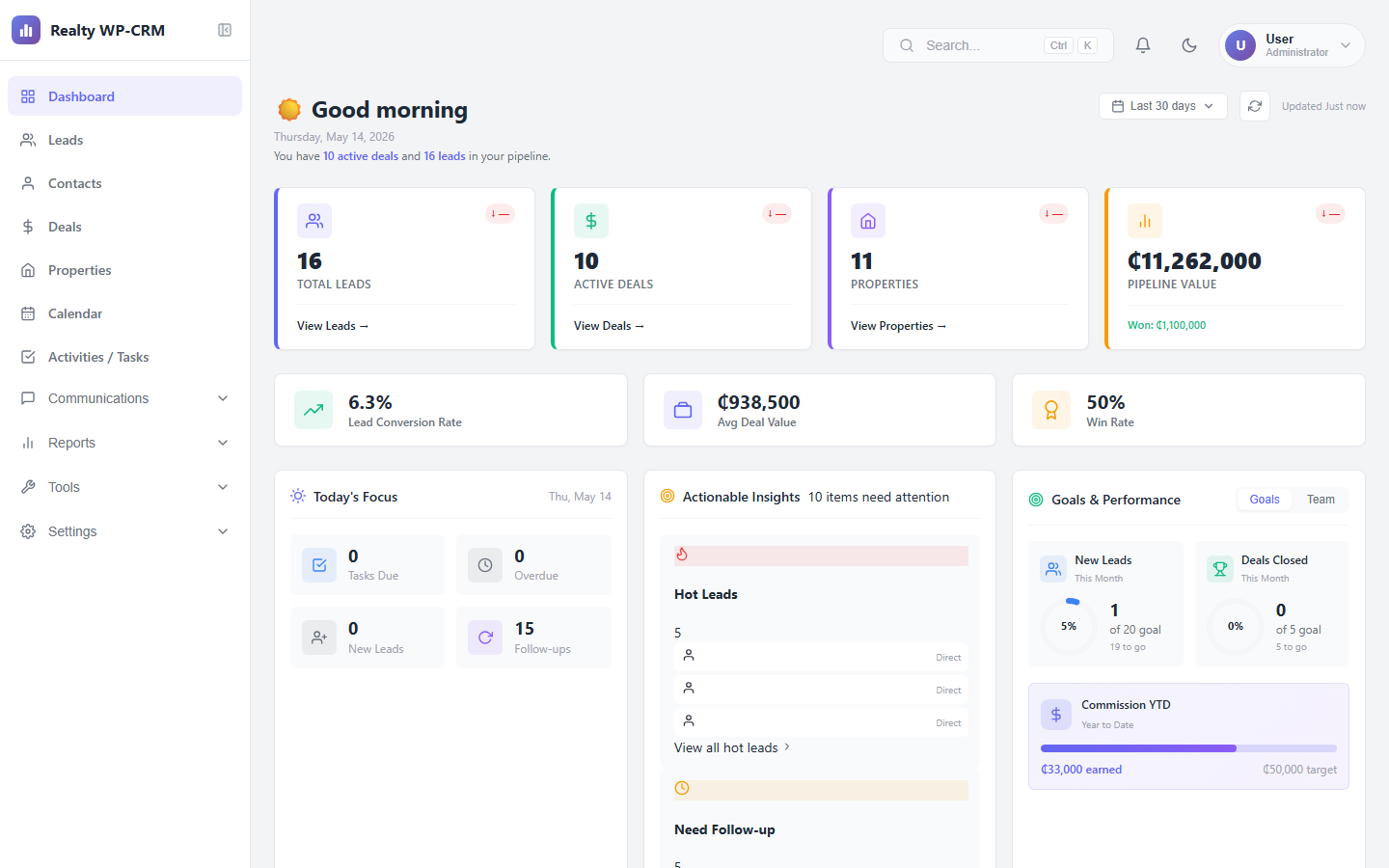 Dashboard overview